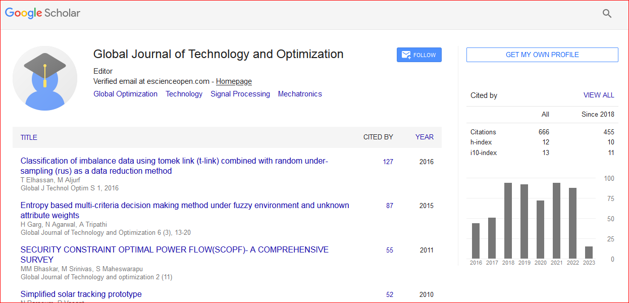 Citations Report Global Journal Of Technology And Optimization