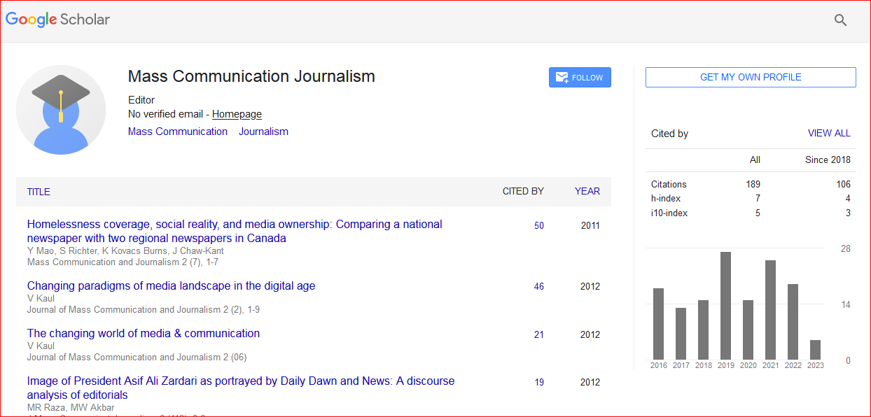 Citations Report Journal Of Mass Communication And Journalism