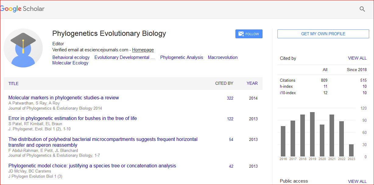 Citations Report Journal Of Phylogenetics And Evolutionary Biology