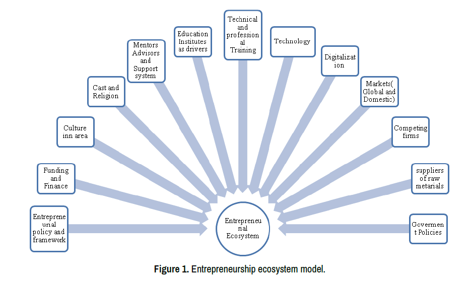 entrepreneurial-mindsets-and-their-necessity-benchmark-monitor